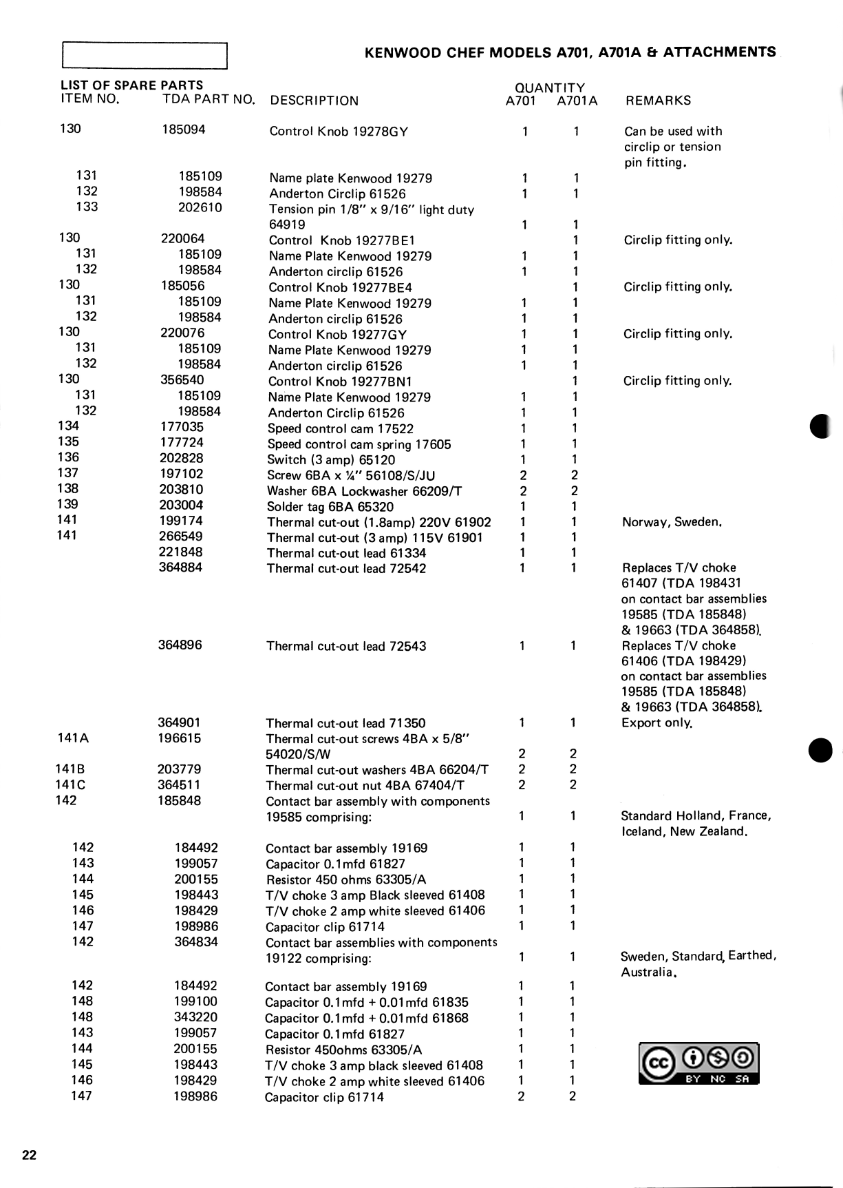 How to repair a Kenwood Chef gearbox